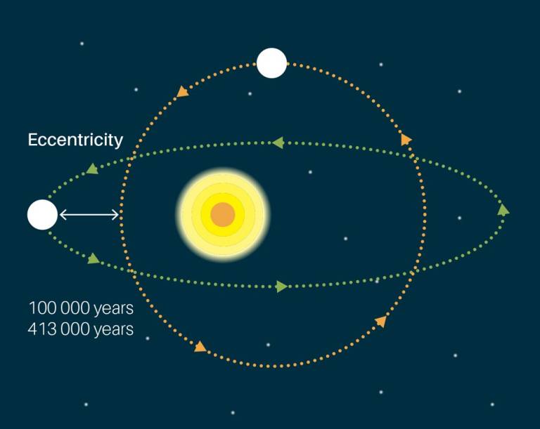 What causes the Earth's climate to change? - British Geological Survey