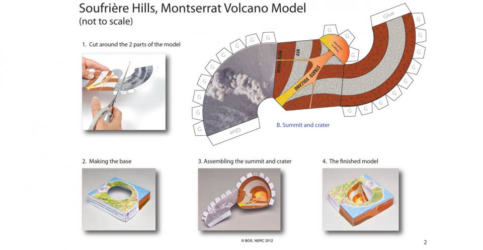 What you will need (summit and crater template).