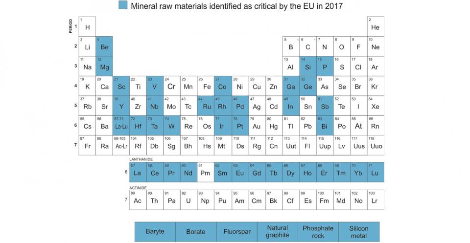 PeriodicTable_EC_2017_CRMs