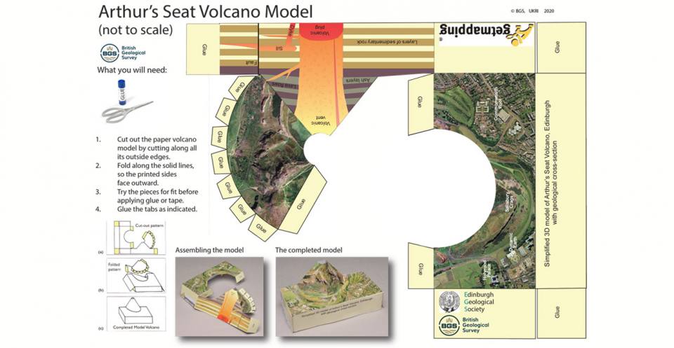 What you will need (volcano template).