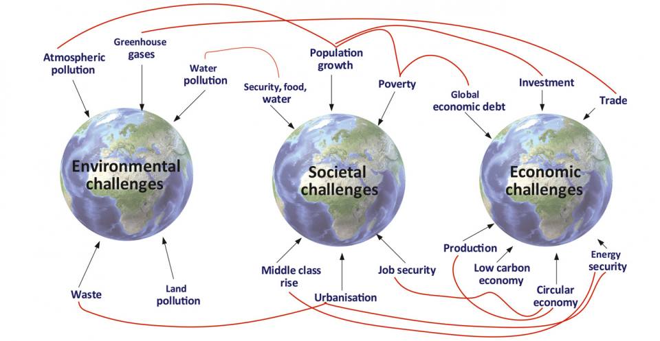 Global challenges