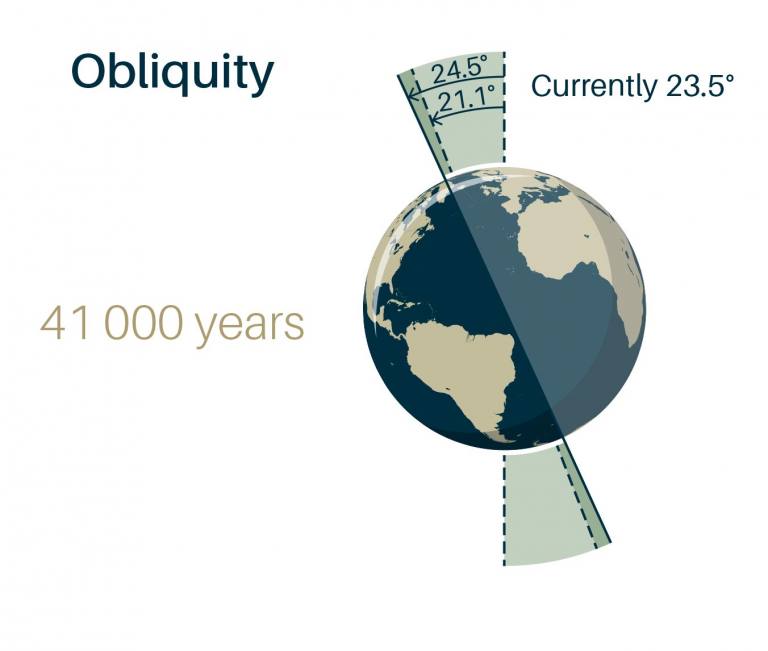 What causes the Earth's climate to change? - British Geological Survey