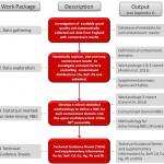 Project workflow diagram