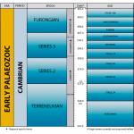 Cambrian timechart