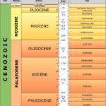 Cenozoic Era timechart