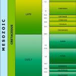 Cretaceous timechart