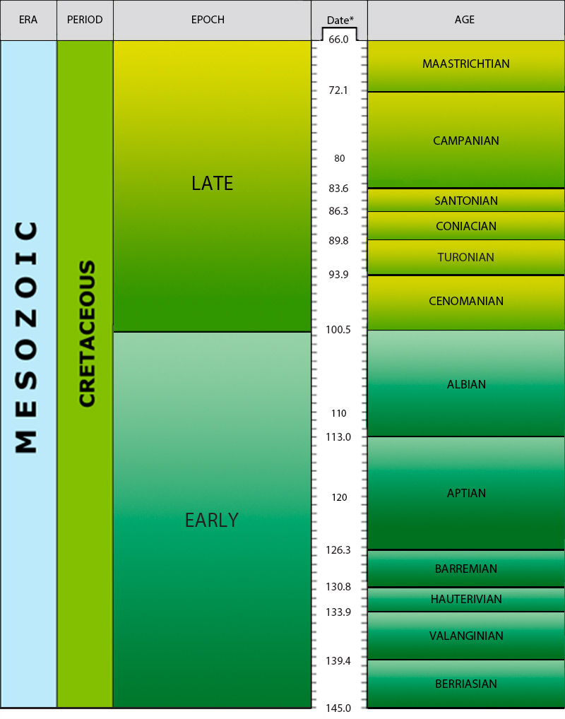 quaternary time period climate