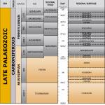 Late Palaeozoic timechart