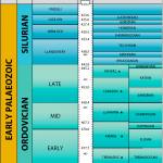 Palaeozoic_silurian