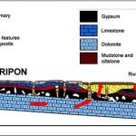 Cross-section through the Ripon area from: (Cooper et al., 2013) showing the water flow through the bedrock and the stylised subsidence features.