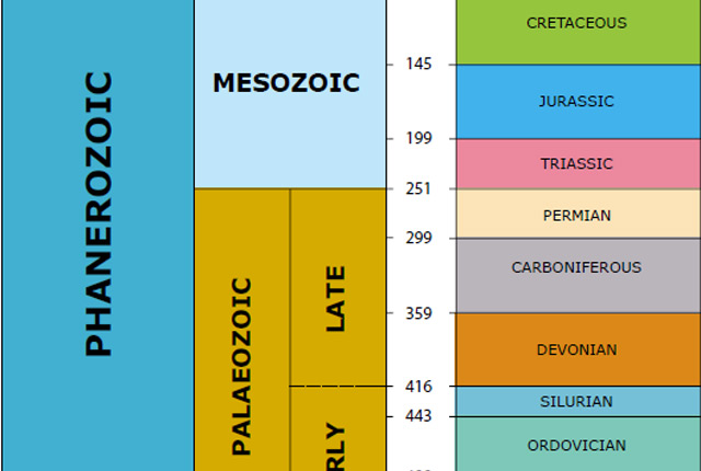 Geological timechart - British Geological Survey