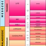 Mesozoic and late Palaeozoic timechart