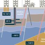 Deep geothermal diagram