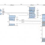 Proposed Log Correlation.