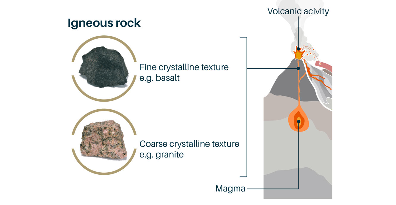 types of igneous rocks chart