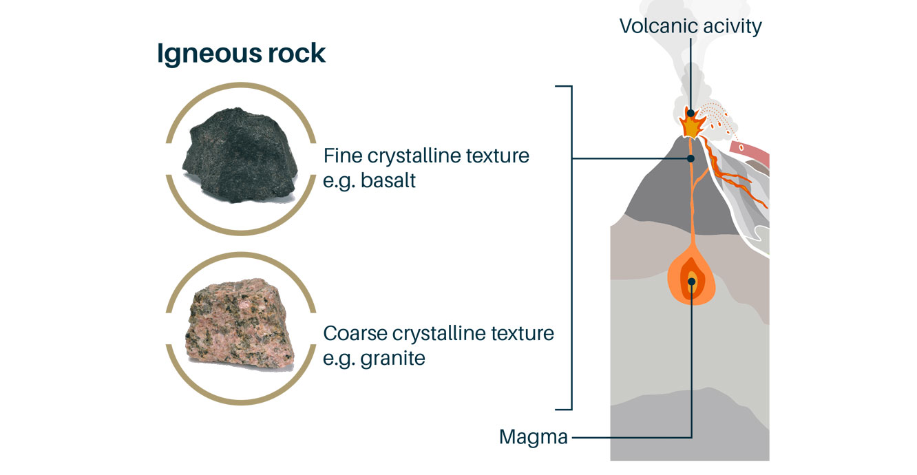 What is the Difference Between a Rock and a Mineral? - WorldAtlas