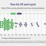 how_the_UK_went_quiet_NHM_graph