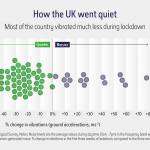 how_the_UK_went_quiet_NHM_graph