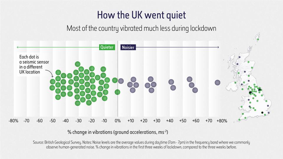 how_the_UK_went_quiet_NHM_graph
