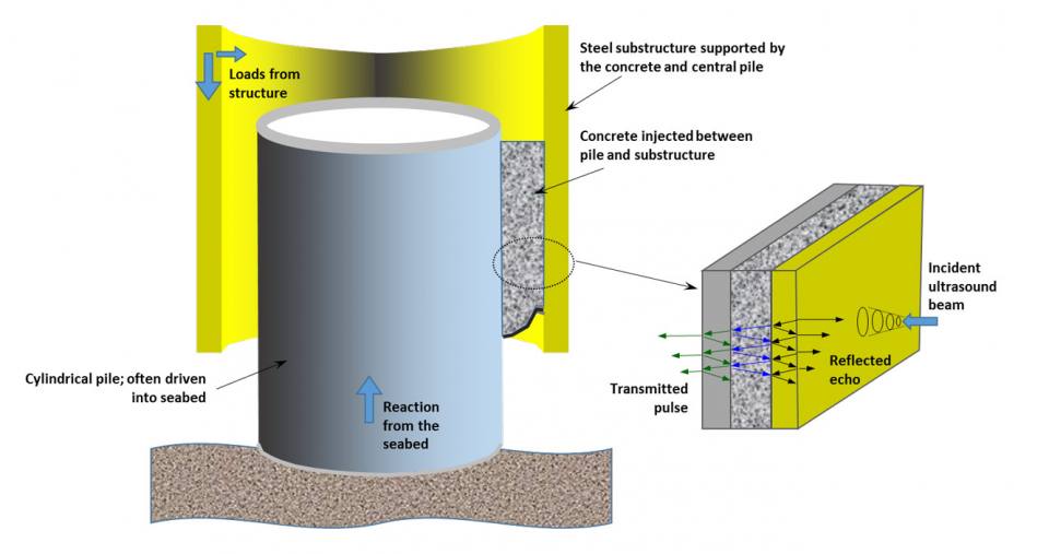 Principle foundation for offshore infrastructure constructed on the seabed