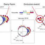 Methane concentrations January 201/72018/2019 © Manchester University / BGS