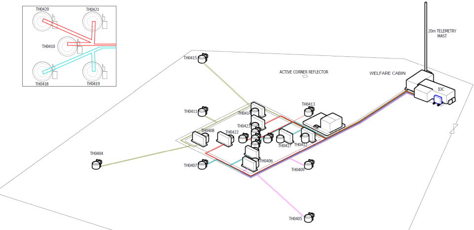 Schematic of the Cheshire UK Geoenergy Observatory