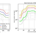 Plume height and mass eruption rate from Mt Etna