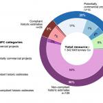 Figure2_CobaltResourcesEurope