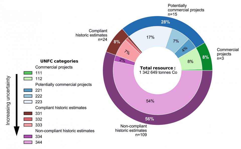 Figure2_CobaltResourcesEurope