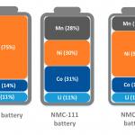 Figure4_LithiumCobaltBatteries