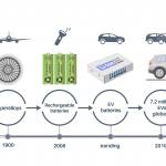 Figure5_cobalt_timeline