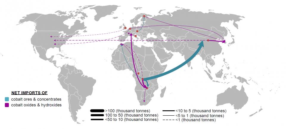 Global flows of cobalt ores