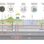 Geoscience solutions for Net Zero