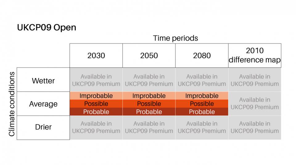 GeoClimate UKCP09 Open features