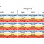 GeoClimate UKCP09 Premium features