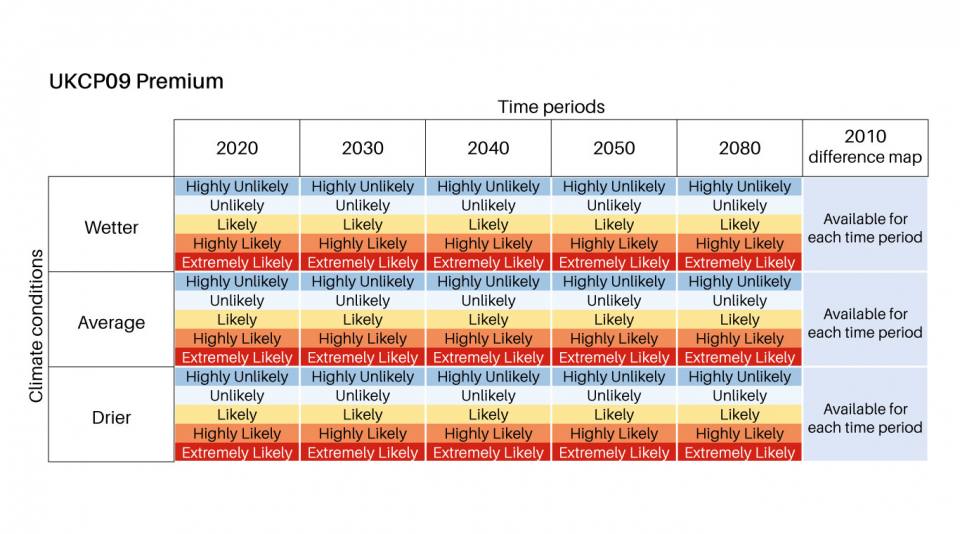 GeoClimate UKCP09 Premium features