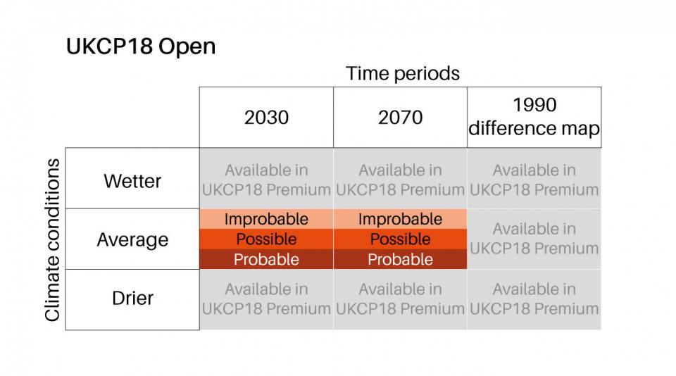 GeoClimate UKCP18 Open features