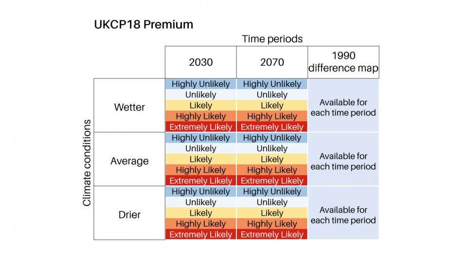 GeoClimate UKCP18 Premium features