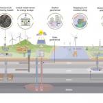 Geoscience has an important role to play in achieving a net zero carbon emission economy by 2050. Source: BGS © UKRI