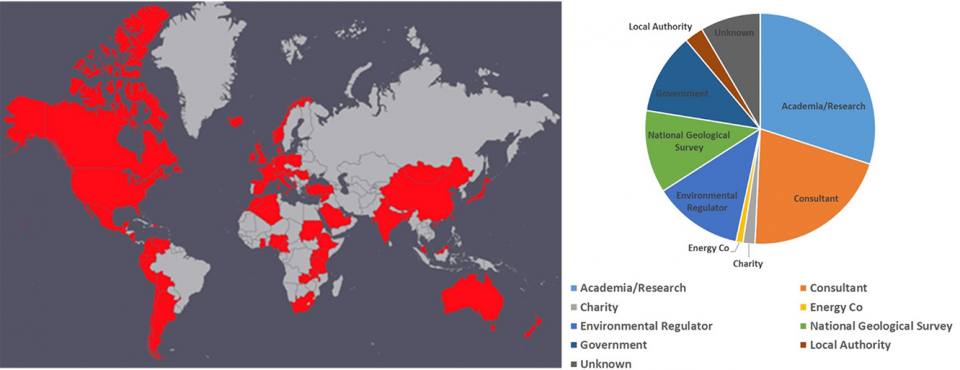Mine water heating and cooling symposium attendees world map and pie chart