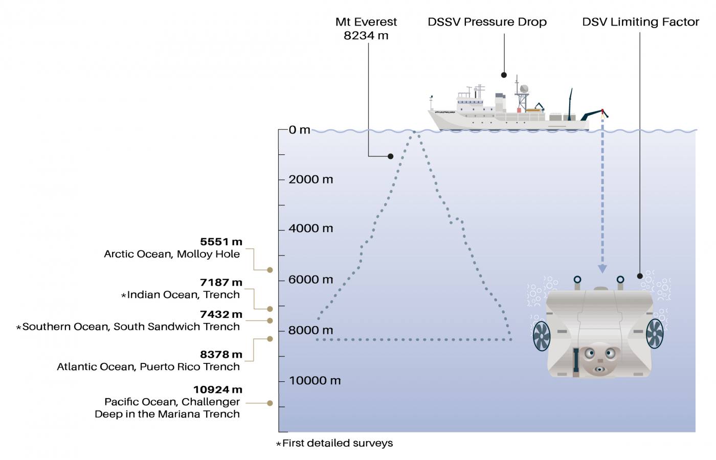 mariana trench diagram