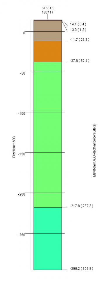 Virtual borehole section