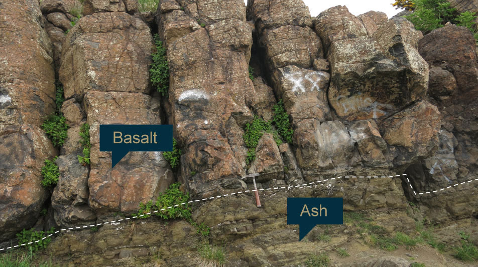 A low cliff with reddish blocky basalt above a sharp contact, marked by a dotted line, with greenish fine ash. There is graffiti on the rock face and a geological hammer for scale.