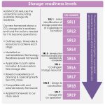 ALIGN-CCUS WP3.3 infograpghic - update 26.10.21