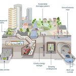 Net Zero City illustration