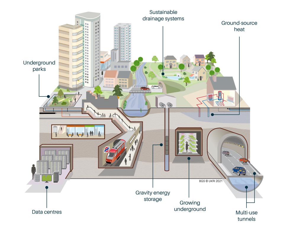 Foundations for a future net zero city? - British Geological Survey