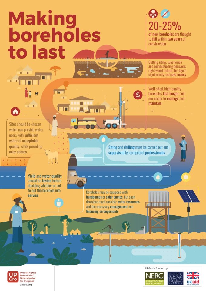 1_boreholes_that_last