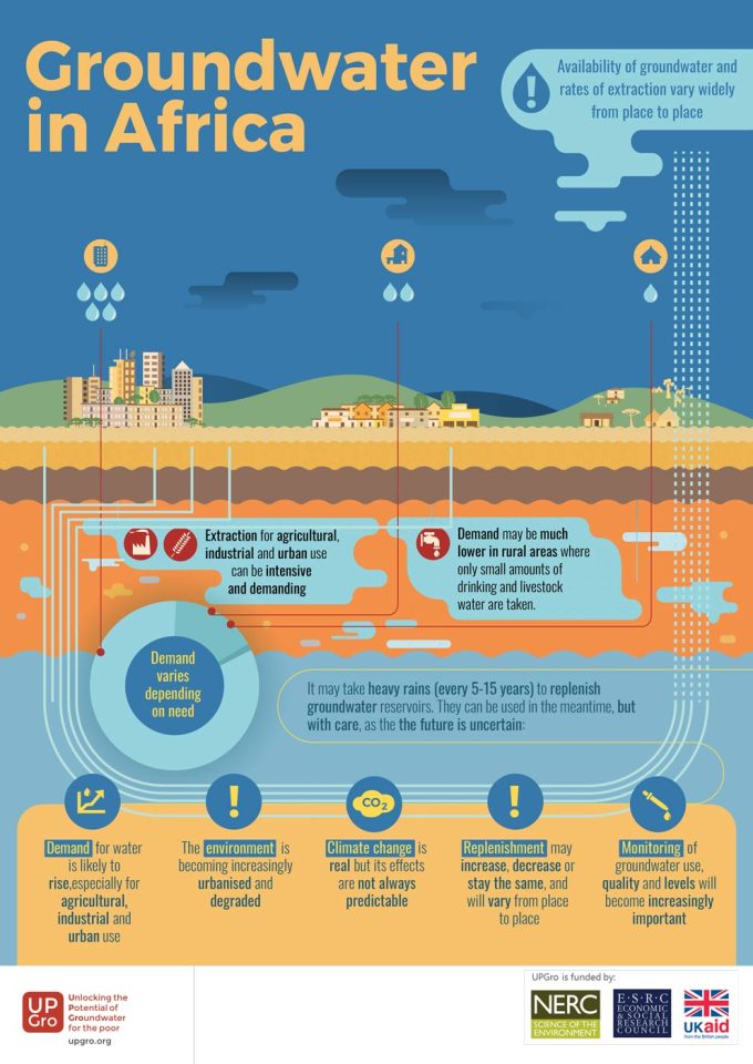 2_groundwater_Africa