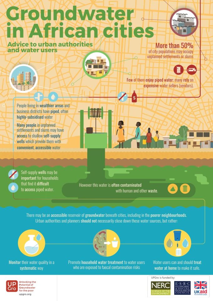 3_African_cities