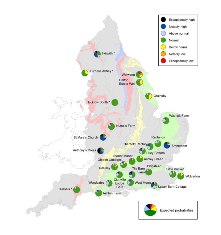 groundwater level forecast